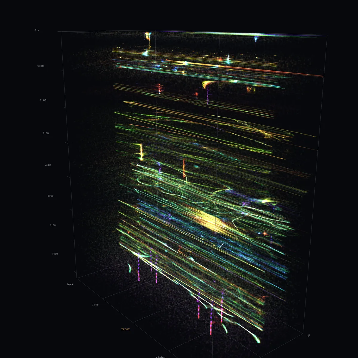 Ambisonic Strata: documentation 4 of 4
